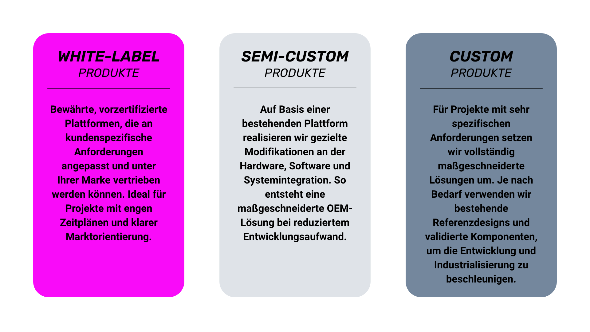 Infografik mit drei OEM-Lösungsmodellen: White-Label-, Semi-Custom- und Custom-Produkte als Basis für OEM-Projekte und kundenspezifische Anpassungen | © Atlantik Elektronik GmbH