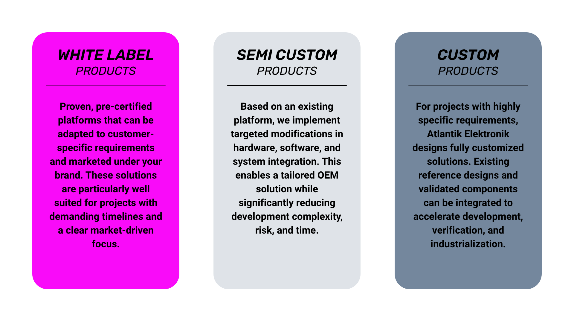 Infographic with three OEM solution models: white label, semi-custom, and custom products as a foundation for OEM projects and customer-specific adaptations | © Atlantik Elektronik GmbH