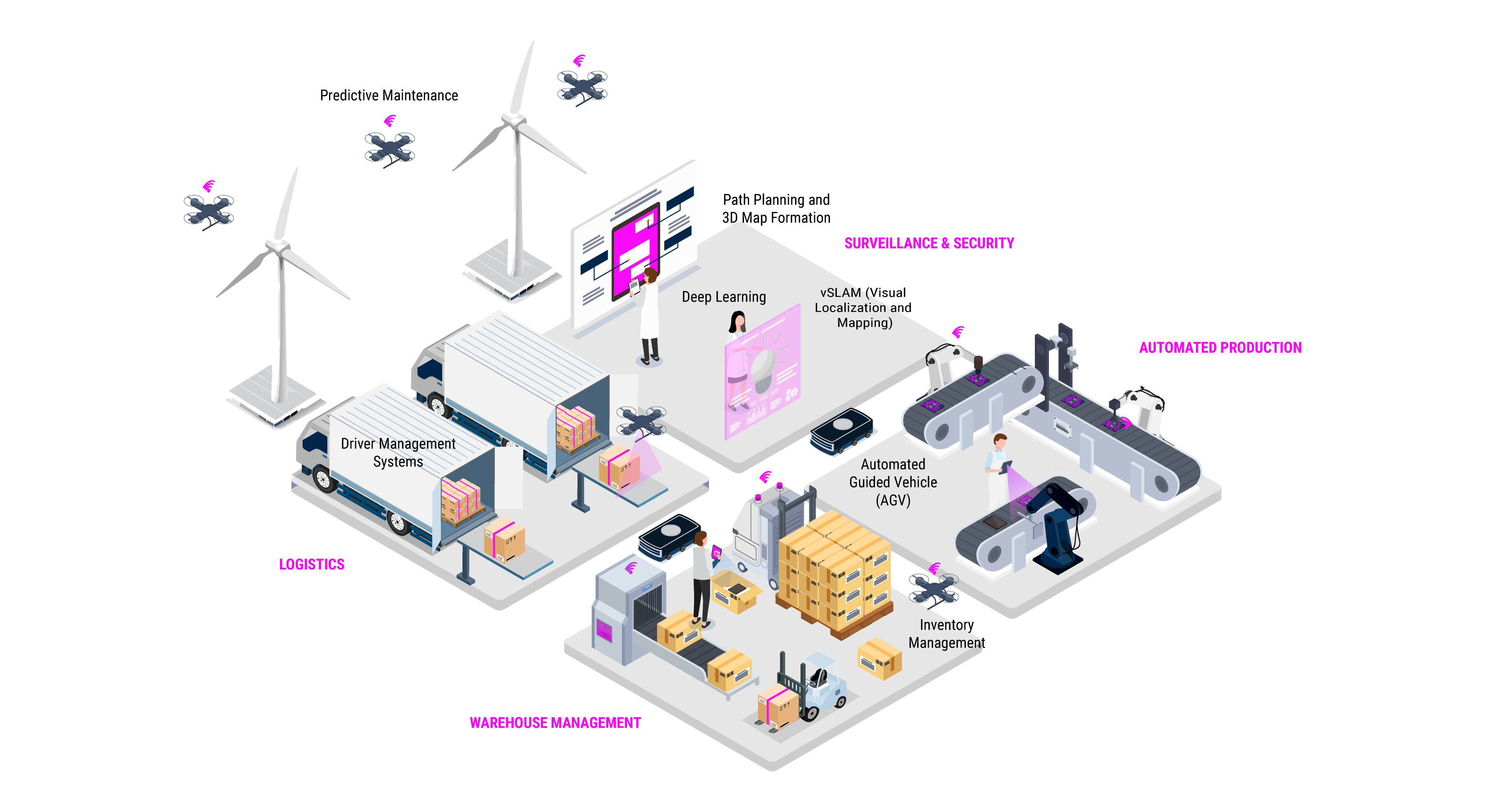 Vector graphic for application examples in mobile robotics | © Atlantik Eletronik GmbH
