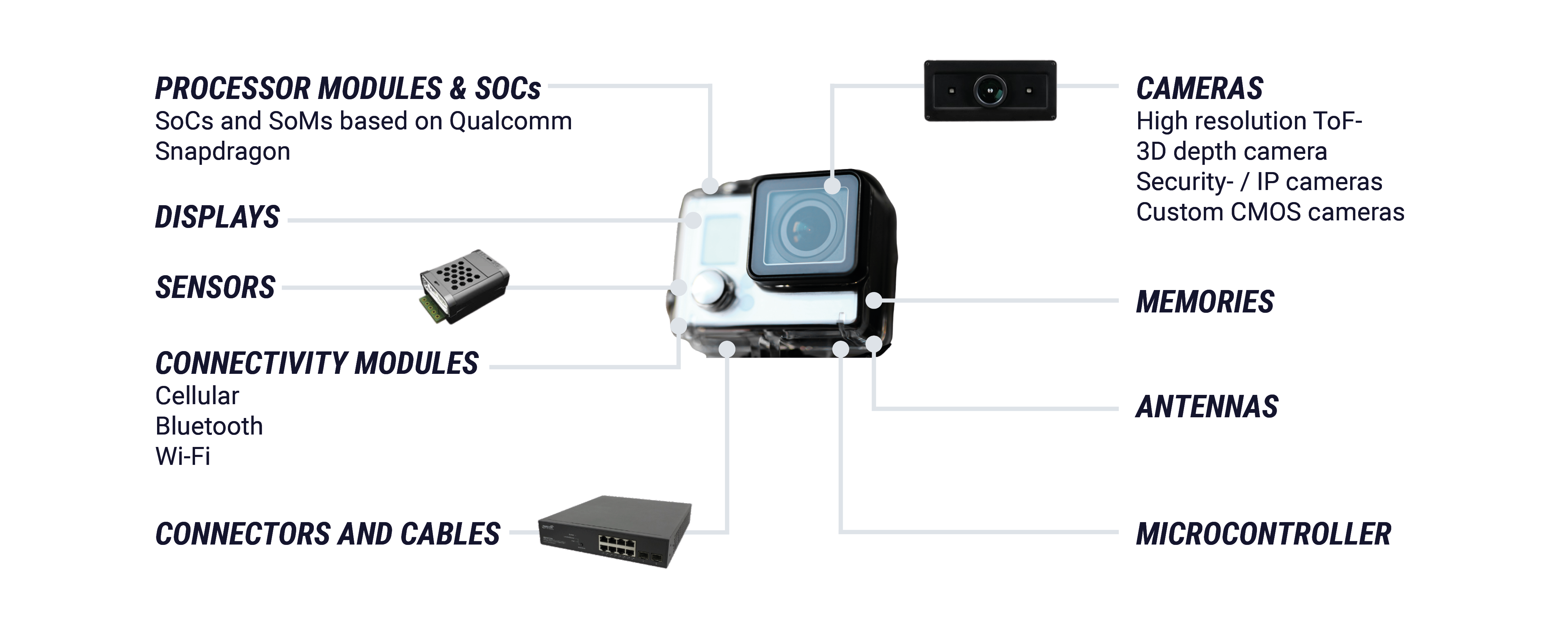 Graphic for Integration Options in Smart Buildings | © Atlantik Elektronik GmbH