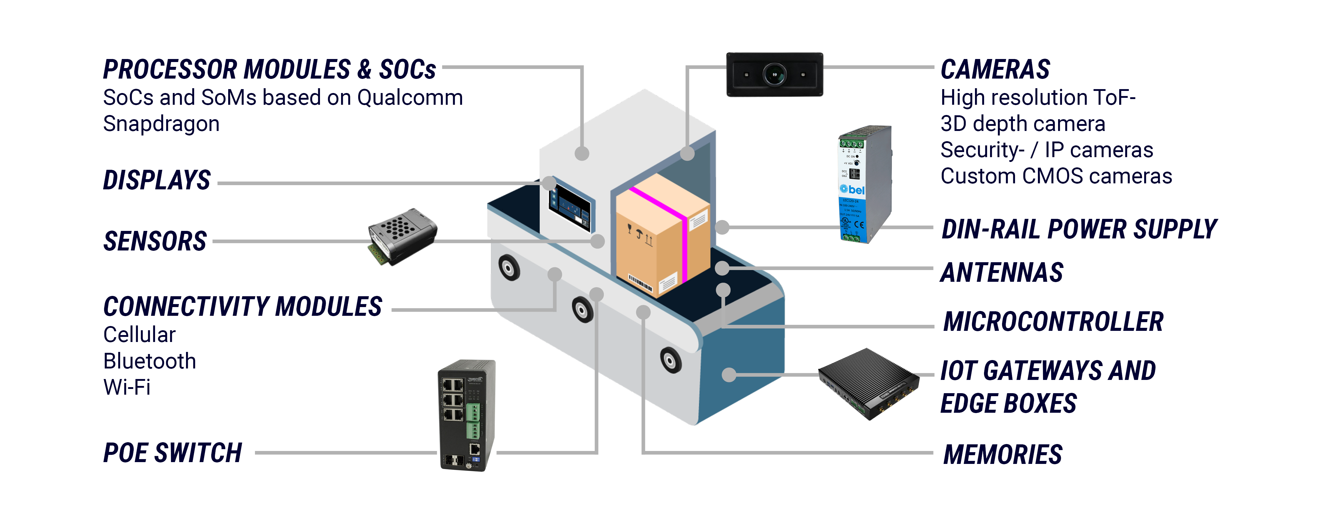 Various integration possibilities in smart factories | © Atlantik Elektronik GmbH