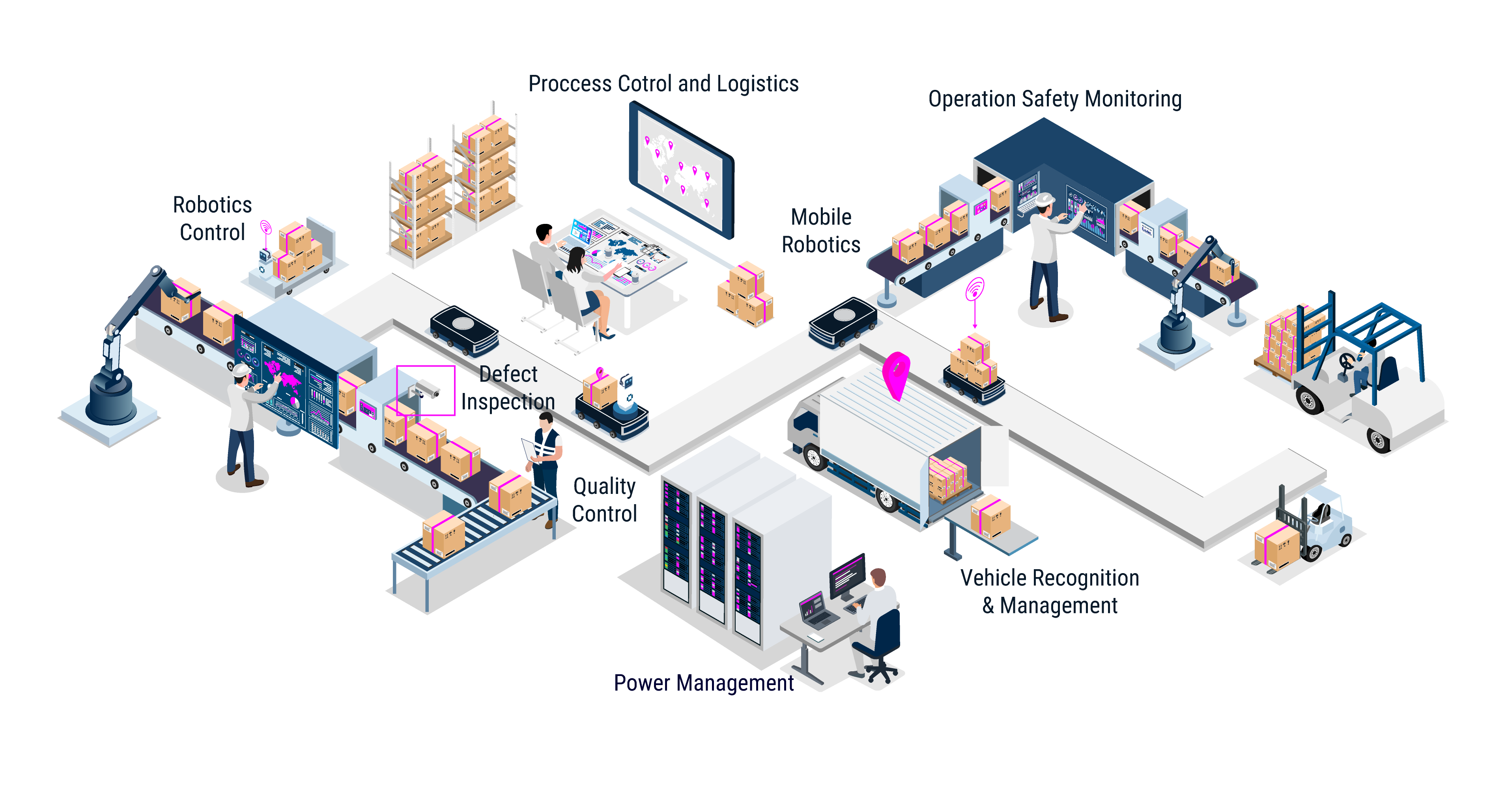Smart Factory Implementation example | © Atlantik Elektronik GmbH