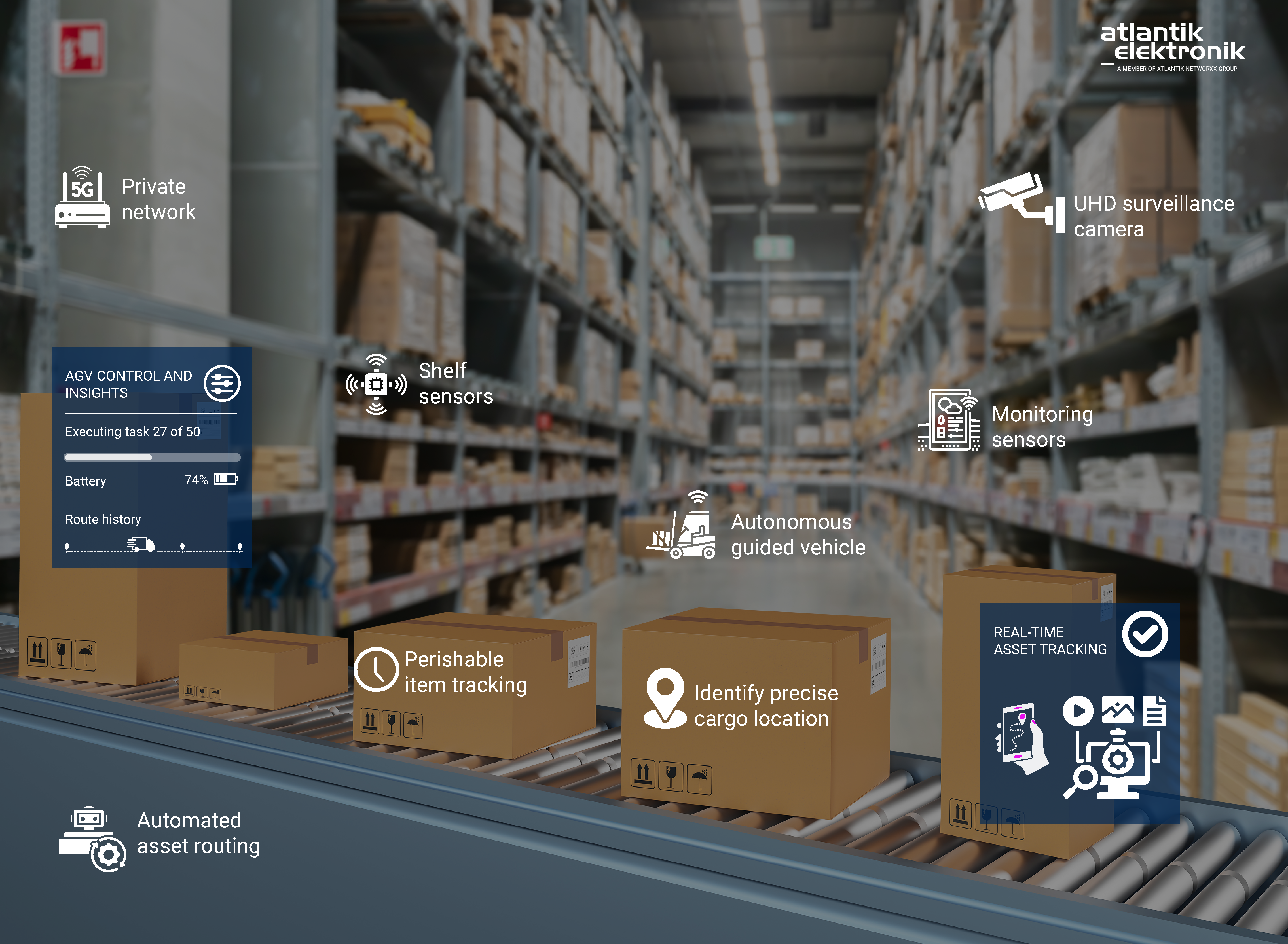 Warehouse in Smart Logistics Graphic | © Atlantik Elektronik GmbH