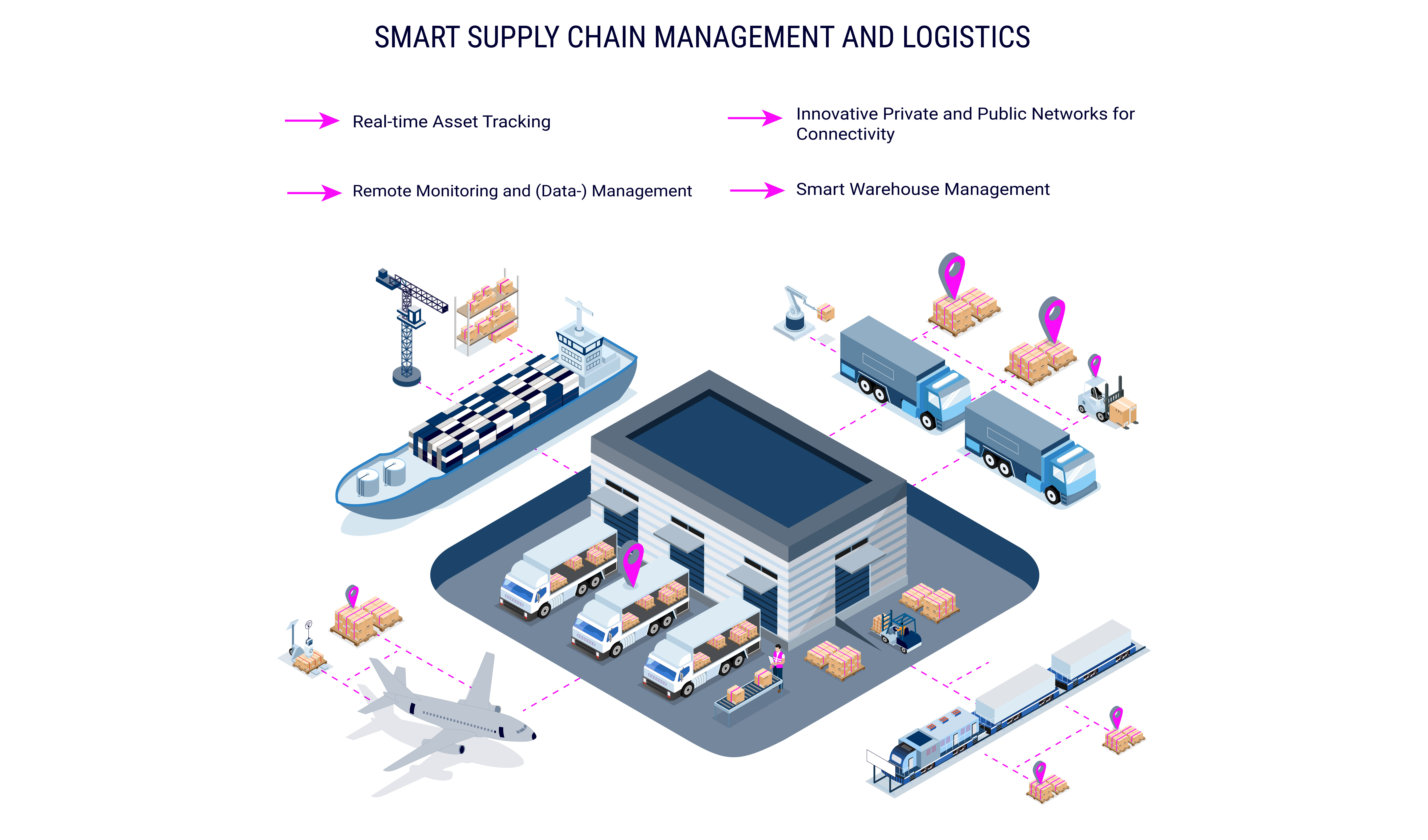 Graphics for supply chain management and logistics management | © Atlantik Elektronik GmbH