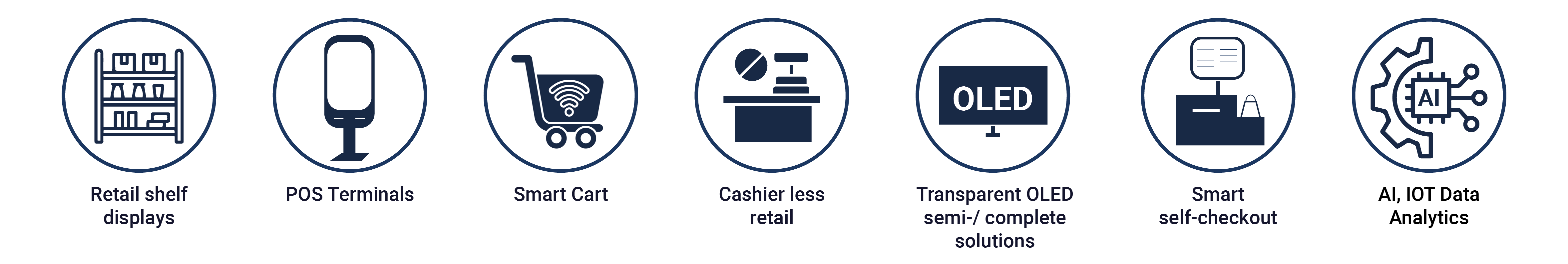 Icons for Application Options in Smart Retail | © Atlantik Elektronik GmbH