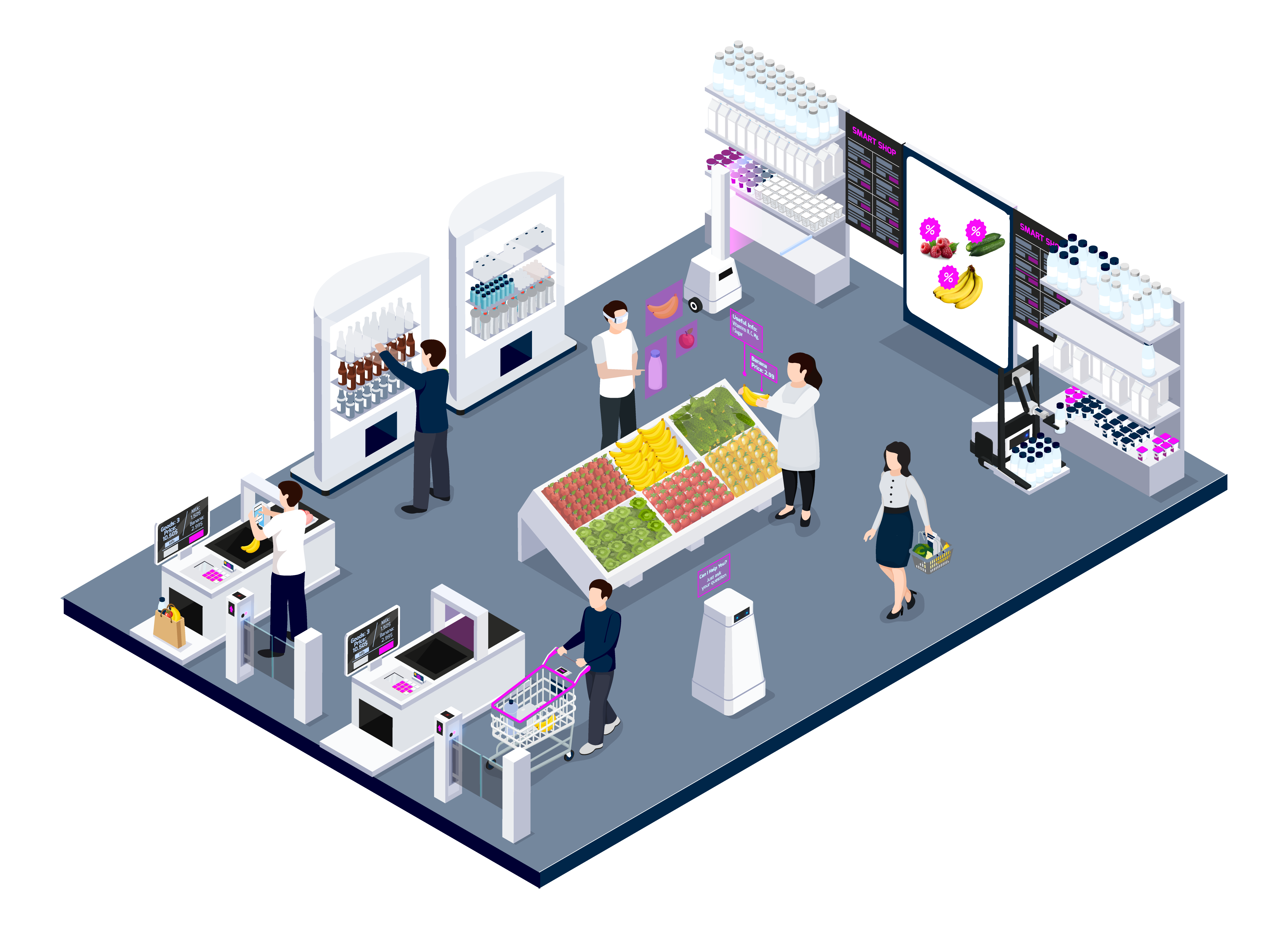 Smart retail applications Vector graphic | © Atlantik Elektronik GmbH
