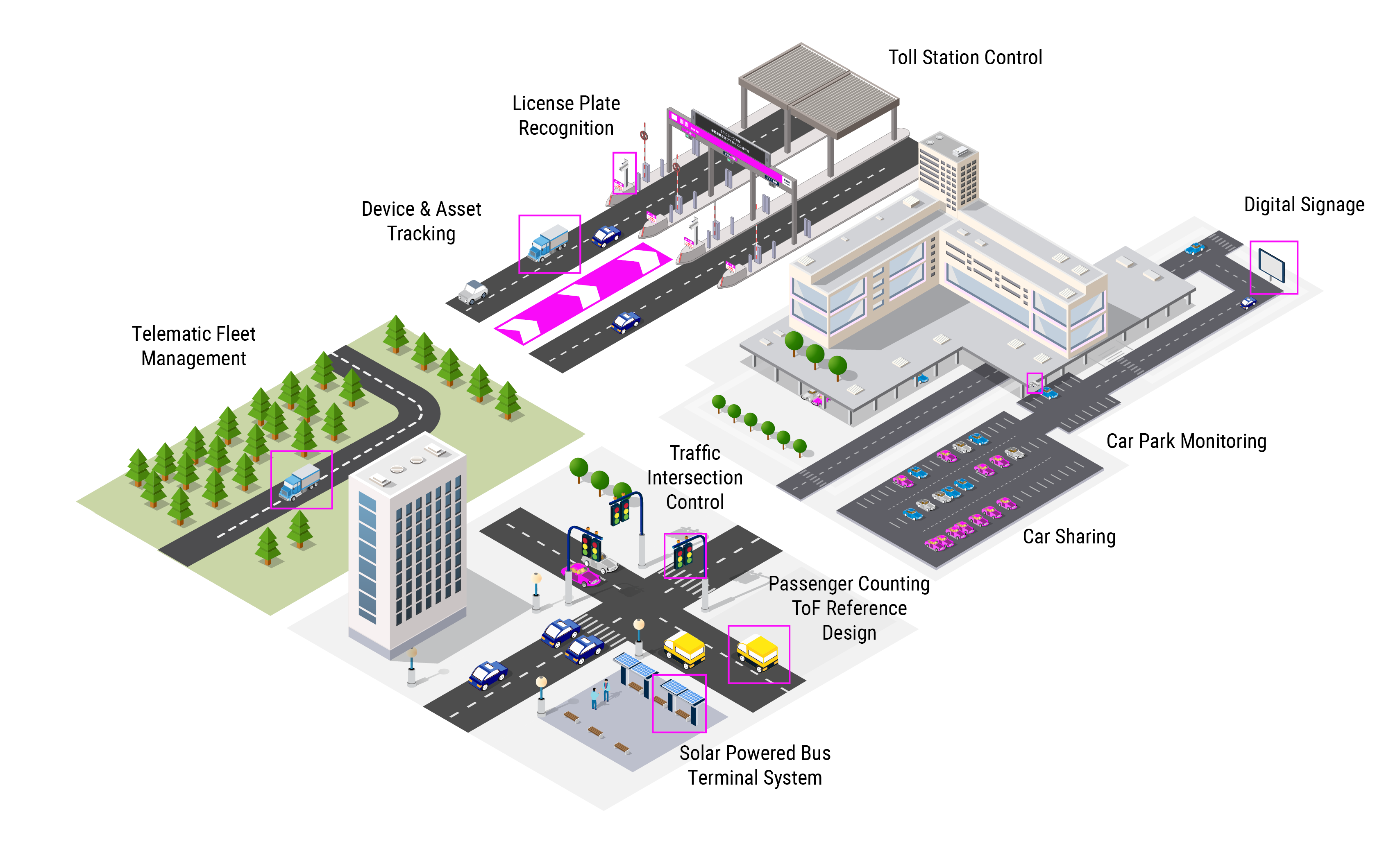 Graphic application examples for smart transportation | © Atlantik Elektronik GmbH