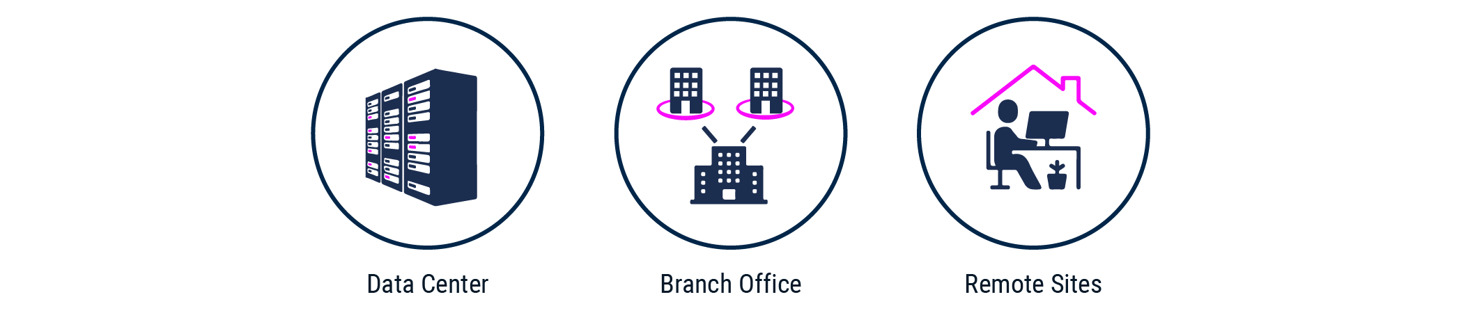 Datacenter, Branch Office, Remote Sites | © Atlantik Elektronik GmbH