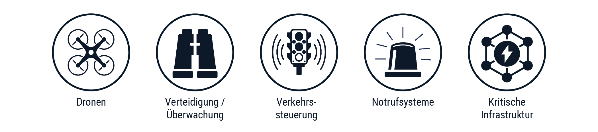 Icons für Drohnen, Verteidigung, Überwachung, Notrufsysteme | © Atlantik Elektronik GmbH