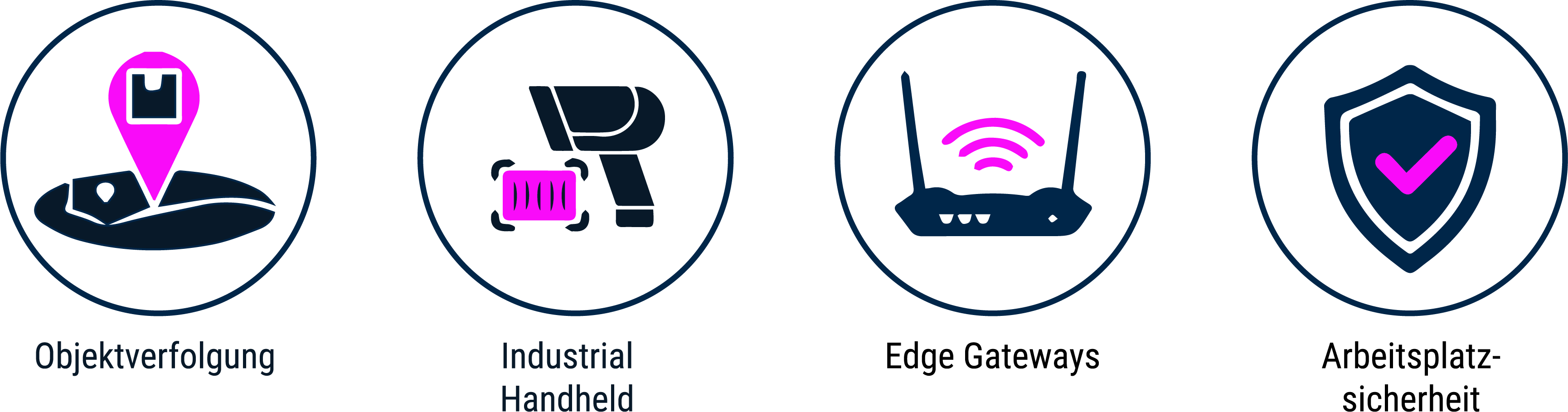 Anwendungen in den Bereichen Objektverfolgung, Industrie Handheld, Edge Gateways und Arbeitsplatzsicherheit | © Atlantik Elektronik GmbH