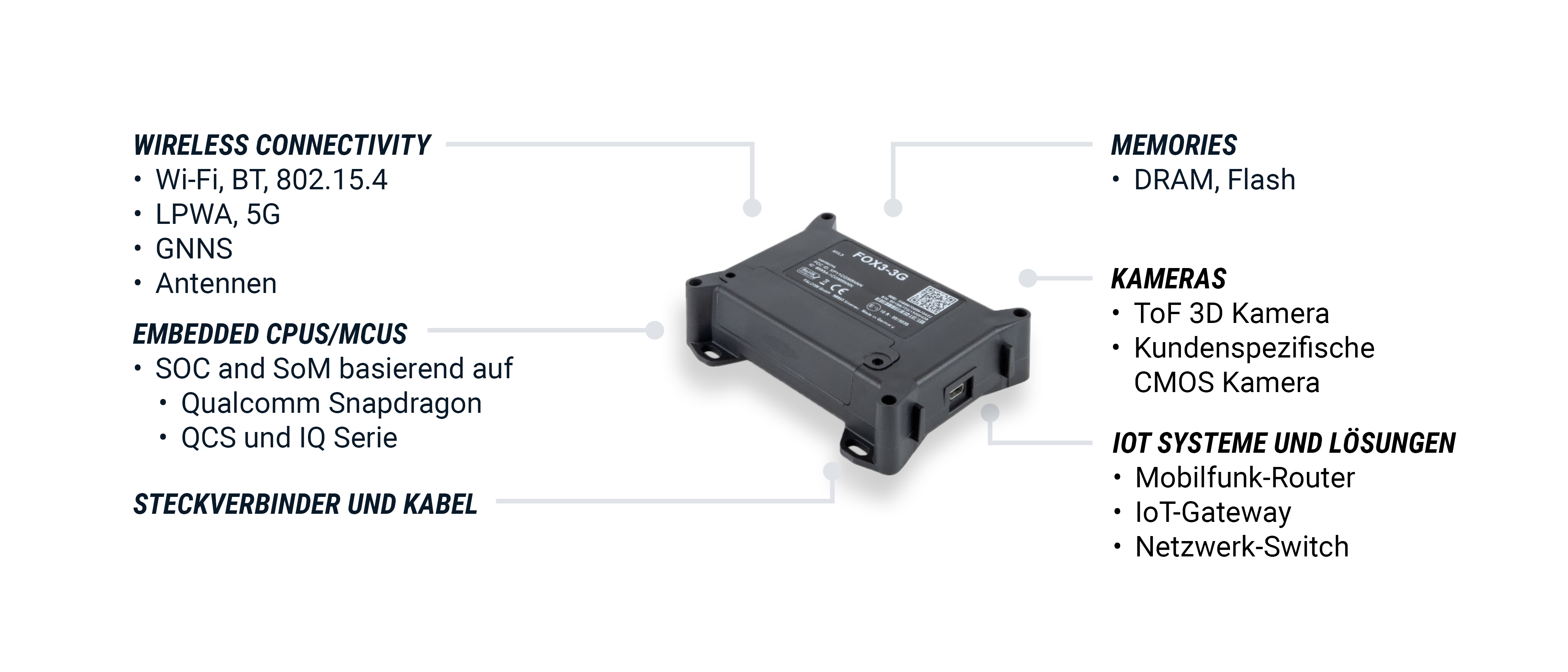 Memories, Kameras, Steckverbinder und Kabel, Embedded CPUs und MCUs, IoT-Systeme und Wireless Connectivity | © Atlantik Elektronik GmbH