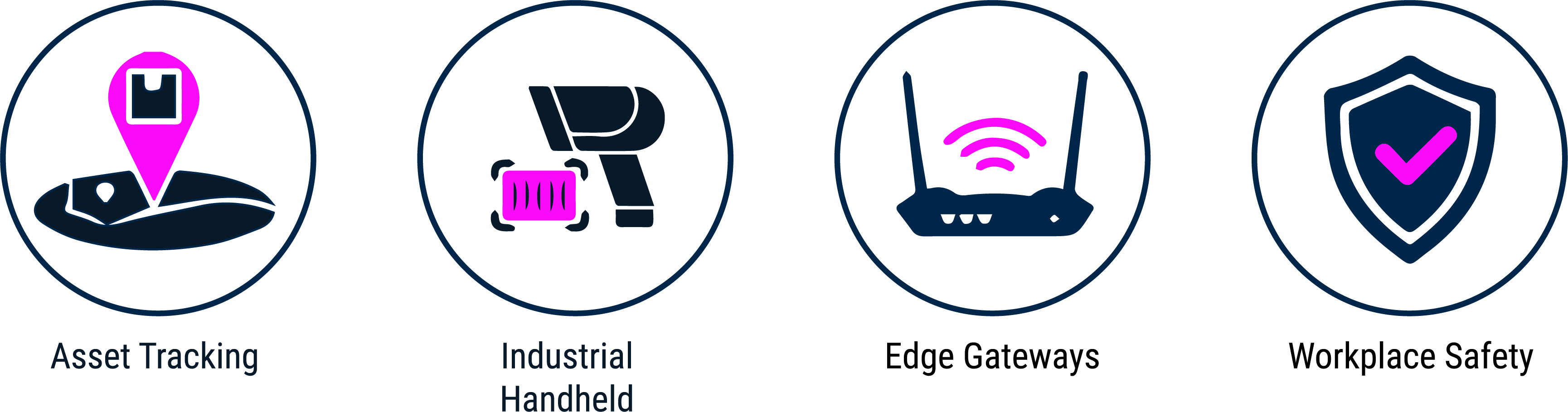 Applications in the areas of object tracking, industrial handhelds, edge gateways and workplace security | © Atlantik Elektronik GmbH