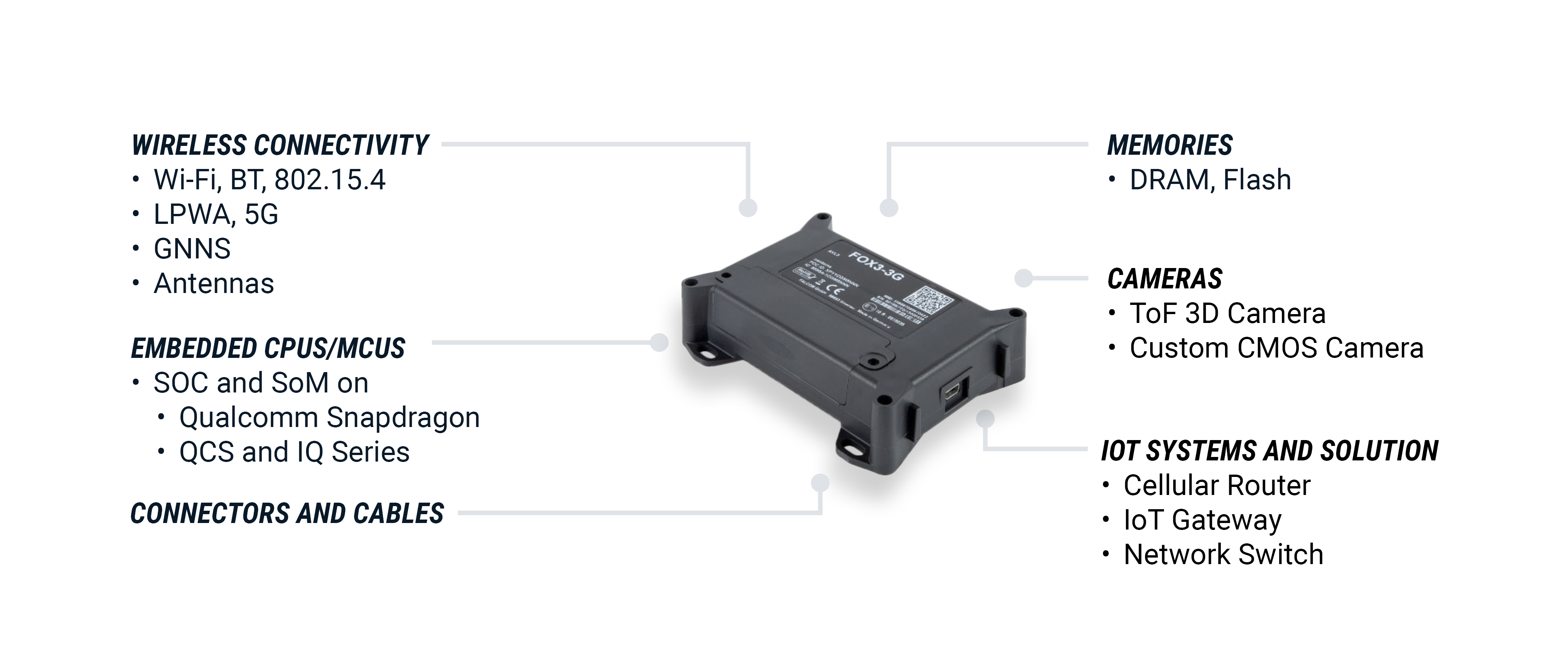 Memories, cameras, connectors and cables, embedded CPUs and MCUs, IoT systems and wireless connectivity | © Atlantik Elektronik GmbH