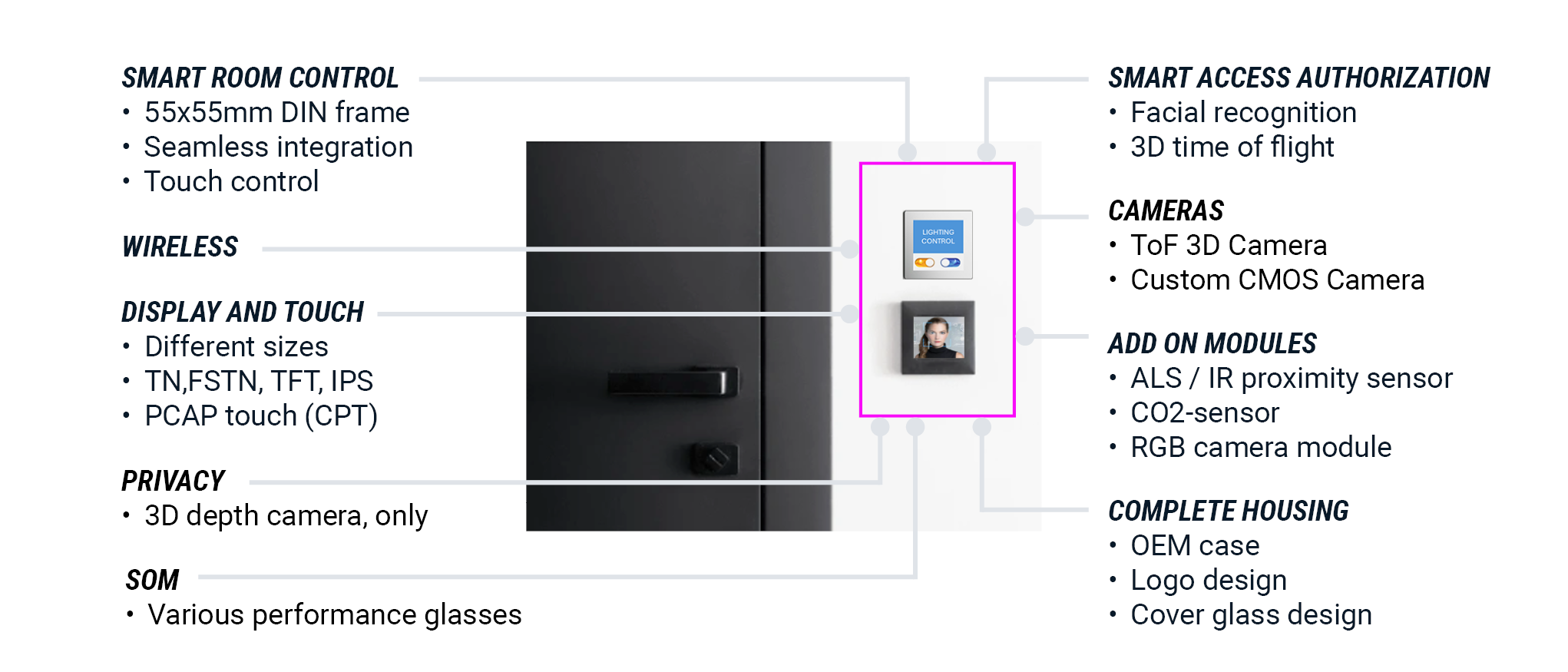 Wireless, display and touch, SoM, complete housing | © Atlantik Elektronik GmbH