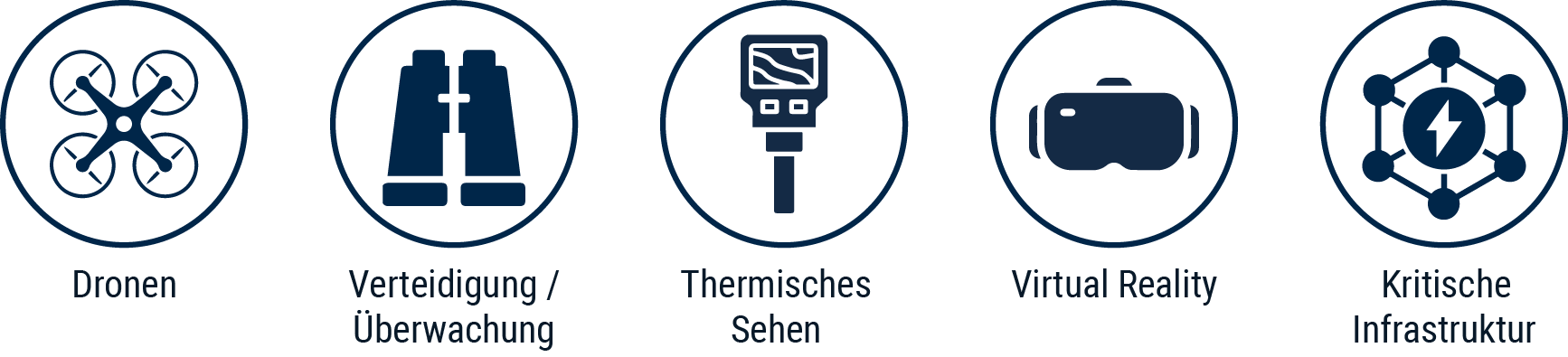 Drohnen, Verteidigung, Überwachung, Thermisches Sehen, Virtual Reality, Kritische Infrastrukturen | © Atlantik Elektronik GmbH