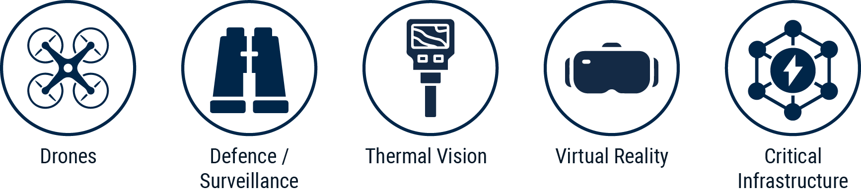 Drones, defense, surveillance, thermal vision, virtual reality, critical infrastructures | © Atlantik Elektronik GmbH