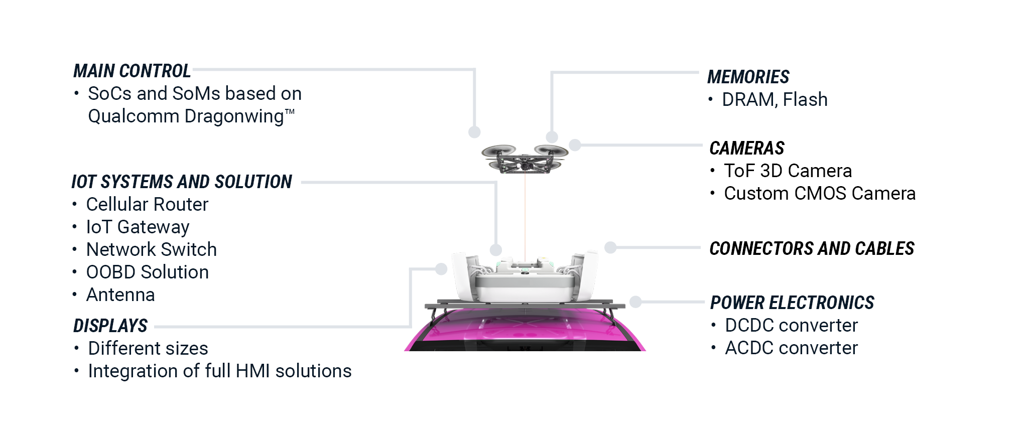Drone and its integration options | © Atlantik Elektronik GmbH