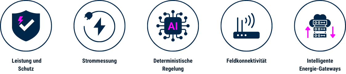 © Atlantik Elektronik GmbH