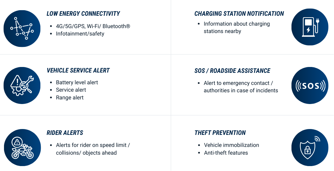 Telematics gateway for connected vehicle functions | © Atlantik Elektronik GmbH
