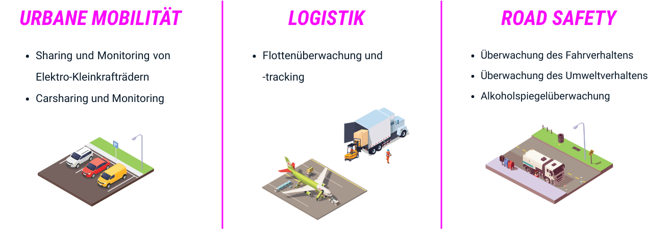 Use Cases im Urbane Mobilität, Logistik, Road Safety | © Atlantik Elektronik GmbH