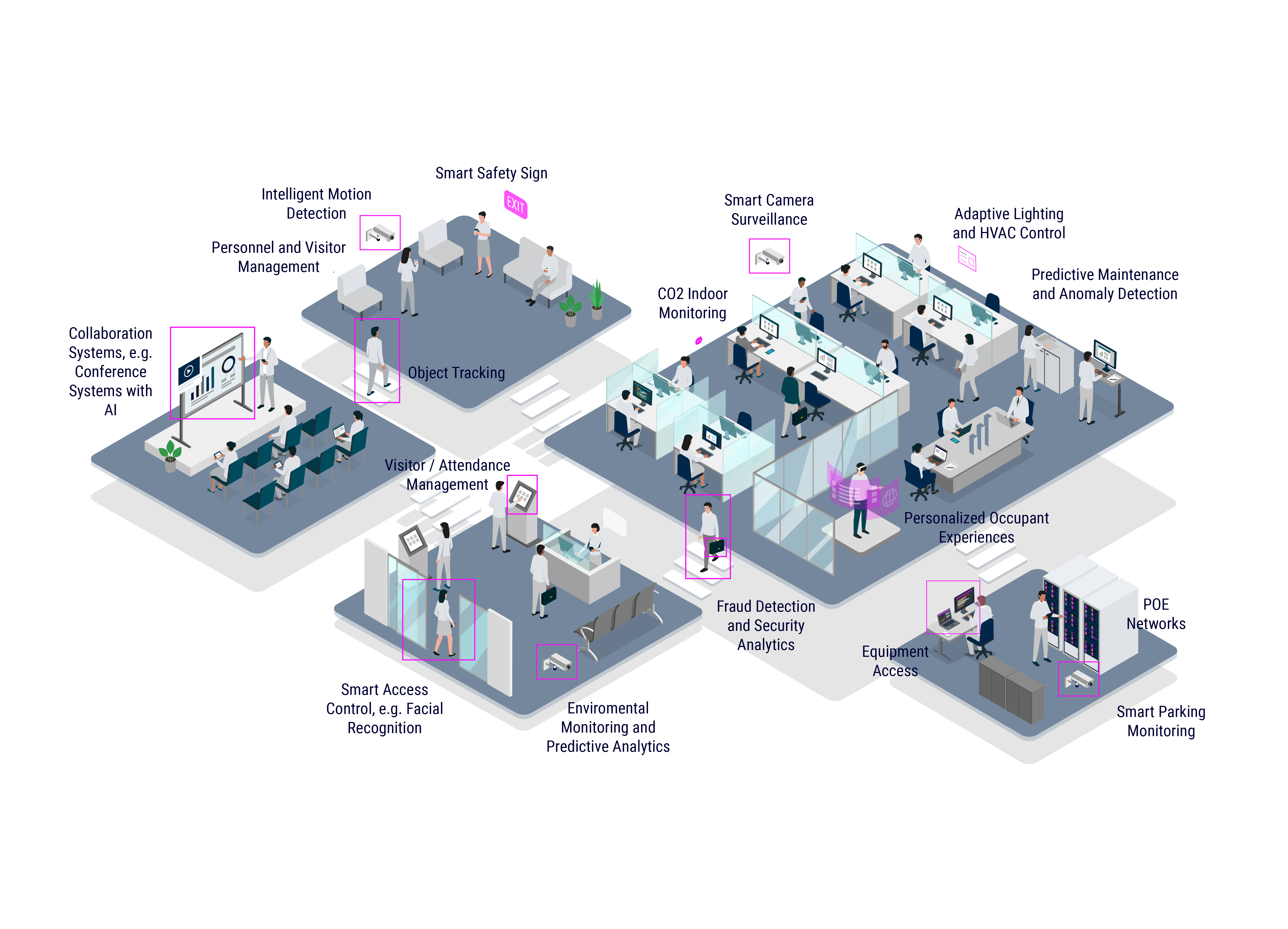 Smart Building overview Vector Graphic | © Atlantik Elektronik GmbH